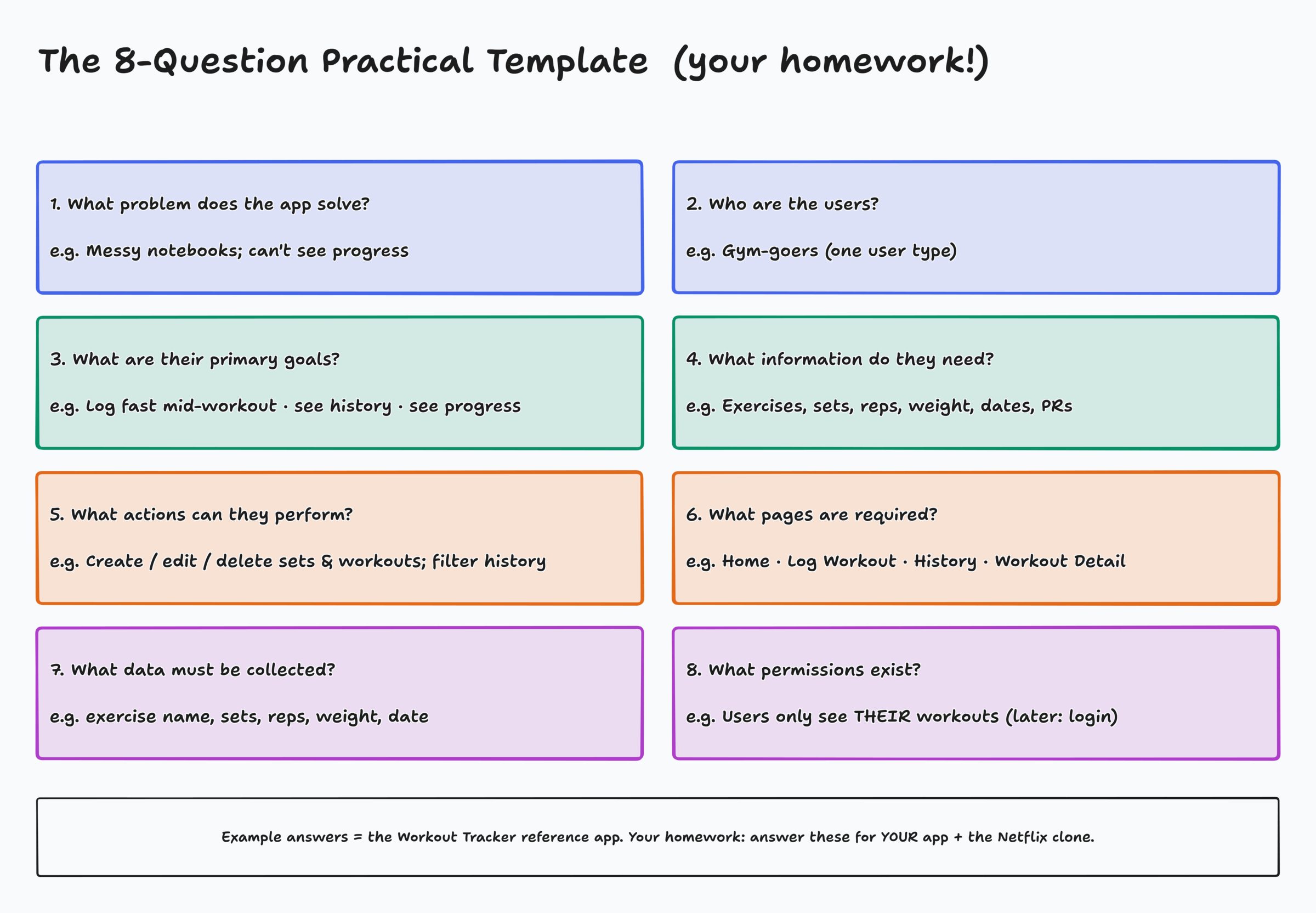 The 8-question practical template with Workout Tracker example answers