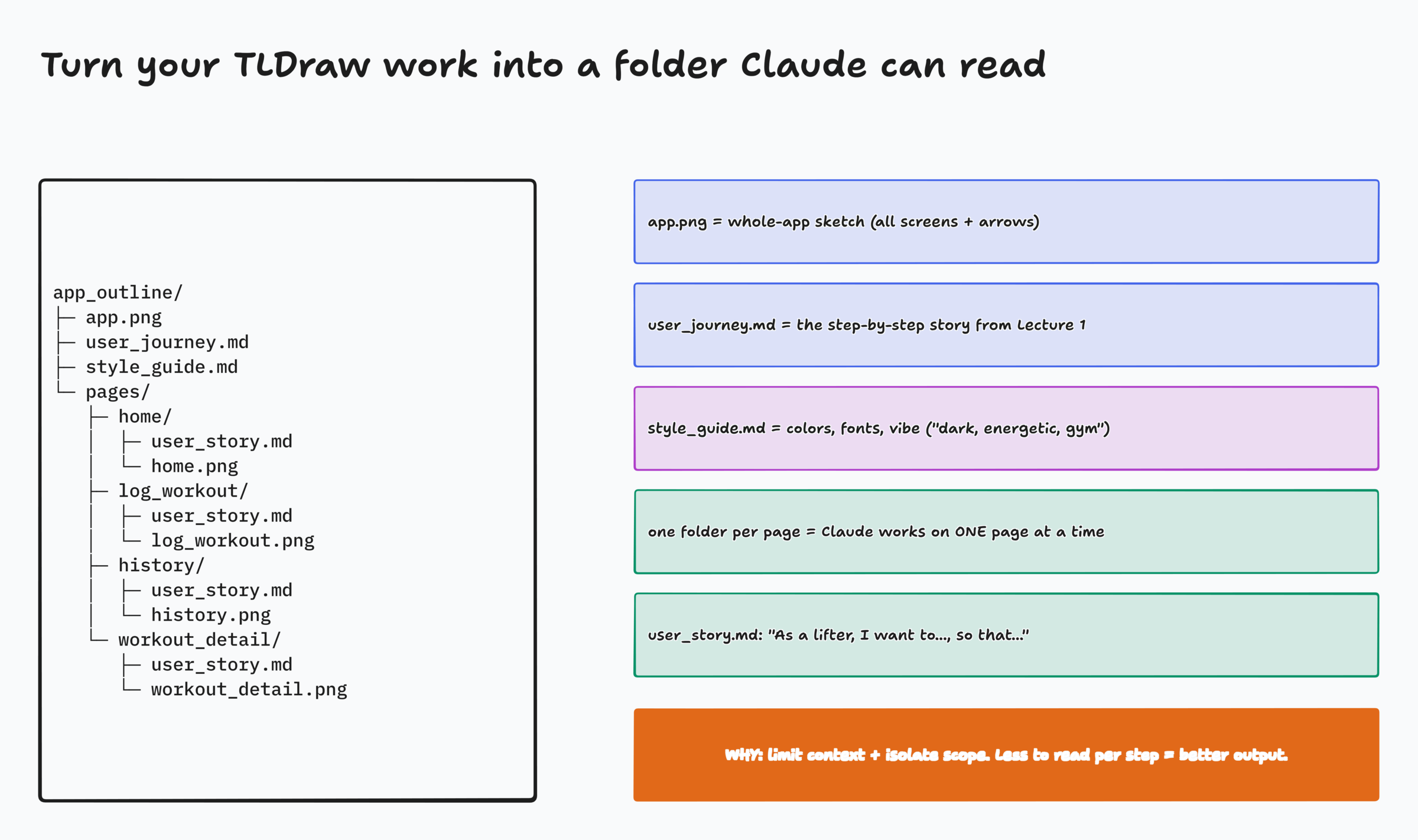 app_outline folder structure mapped to its purpose